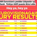 Özkan Uğur Instagram - 1988 Eurovision’da 15. seçilen ‘Sufi’, 2020’de yapılan halk oylamasında 2. oldu.