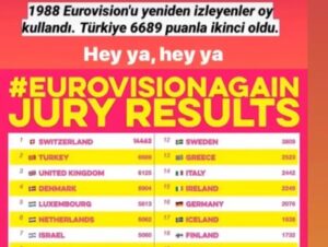 Özkan Uğur Instagram - 1988 Eurovision’da 15. seçilen ‘Sufi’, 2020’de yapılan halk oylamasında 2. oldu.