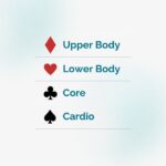 Carrie Underwood Instagram - #Repost @fit52 ・・・ So, what is the ‘52’ in fit52 all about? 👀   We design our workouts to be approachable and achievable, so you can build a fitness routine that sticks. Our method is inspired by a deck of cards and the ‘52’ in fit52 also doubles as a reminder to do what is good for you, almost all the time over the course of the 52 weeks in the year!