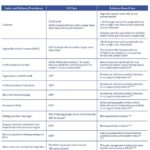 Carson Meyer Instagram - Bureaucratic policy V. Evidence based care. This chart says it all. 🚩🚩🚩🚩 Does seeing these stats surprise you? Drop your thoughts below. @ebbirth