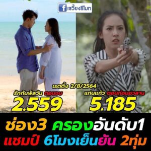 Chomchai Chatvilai Instagram - #แก่นแก้วเรตติ้งสูงสุดอันดับ1 ❤️🙏🙇‍♀️ แม่ขอบคุณคนดูทุกคนทุกช่องทางอย่างที่สุดที่ดูละครลูกสาวแม่ 

1 ทุ่ม วันนี้เตรียมมาสนุก ลุ้นฟิน จิ้น หัวเราะร่า น้ำตารินกันต่อกับเหตุการณ์สุดพีคในพีค และบทสรุปของทุกตัวละคร พร้อมขอกำลังใจให้น้องพุดซ้อนด้วยค่า ละครเรื่องแรกในชีวิตของหนูเลย 🥰

#แก่นแก้ว

#แก่นแก้วตอนจบ 

#แก่นแก้วตอนจบคือพีคในพีคแบบรับประกันความสุด 

#ช่อง3กด33 

⚠️ คำเตือน นี่คือแก่นแก้วตอนจบพลาดไม่ได้ด้วยประการทั้งปวง ‼️
