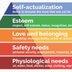 Dax Flame Instagram – If you are ever feeling lost or overwhelmed in life, I have always found Maslow’s Pyramid to be such an awesome source of guidance for what to focus on!