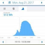 Derek Muller Instagram - The eclipse as seen from my solar panels.