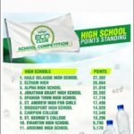 Donisha Rita Claire Prendergast Instagram - Haile Selassie High School recently entered the @wisynco Eco Club competition and are leading the race in 1st place!!! Tomorrow we will join the Environment club in their Eco Day call to action from 1pm -5pm at the school 16-24 Payne Ave. @360cycleja Will guide us on how to build a Recycling Cage using recycled materials. Displays and presentations from @recyclingpartners and @ourfootprintja about how young people can get more involved in Healing Earth. The school who shows the greatest efforts and improvement in Recycling stands a chance to win up to JMD$320,000. Help us help the school lift their spirits and create a better environment to learn in. Give Thanks for all the volunteers who have signed up. If you’re still interested send us an email wewillrizetogether@gmail.com #buildcomeunity #strongertogether #wewillrizetogether #eachoneteachone