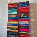 Elif Şafak Instagram - Book stacks are how we build a stairway to paradise. Loved this beautiful photo shared by @readingbyemily #bookstacks #bookpiles #bookpile #booksarelove #theislandofmissingtrees #booksbooksbooks #librarylover #booksaremyhappyplace #readingcommunity @coldplay 📚📚📚 kitap kuleleri… okuduklarım… okunmayı bekleyenler…. Bir okurum paylaşmış #okuduklarım #okudukçabüyürinsan #neokuyorum #okudumokuyorum #kitapkurtları #kitapkulesi #kitapseç #kitapsevdasi