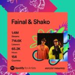 Fainal Instagram - Un año de mucha música, reinvenciones y creer que se puede, el dúo sigue vivo y figurando, el otro año será mejor! Gracias a los que nos apoyaron creyeron y nos escucharon! Mucho amor 🙏🫶