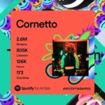 Fainal Instagram - Not bad pa este año 😅 hay que seguirle metiendo, muchos cambios pero ahí seguimos dándole, el otro año será mejor mi gran cornetto! Te lo prometo (✱‿✱) ya tenemos las riendas! Es solo apretar 🔥