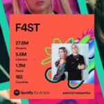 Fainal Instagram - Que gran año con @f4stmusic 🫶🙏🔥 vivir de la música es un privilegio, gracias a nuestros fans alrededor del mundo que nos siguen apoyando y escuchando los amamos 2024 será mejor!🥹