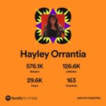 Hayley Orrantia Instagram - thank you to everyone who has streamed & shared my music this year. music means the world to me and to have any of my songs resonate with you truly fills my soul 💜 thank you thank you thank you!!! also idk what happened on july 18th but I love the 222 angel number 😉