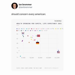 Ian Bremmer Instagram - 