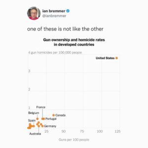 Ian Bremmer Instagram - 