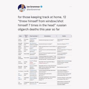 Ian Bremmer Instagram - since posting yesterday, up to 13 👀