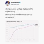 Ian Bremmer Instagram -