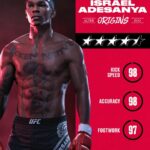 Israel Adesanya Instagram - The Hokage from the village hidden in the streets! Throw it 🔙#UFC5 Alter-Ego origins in UFC 5 ➡️ @easportsufc New Zealand