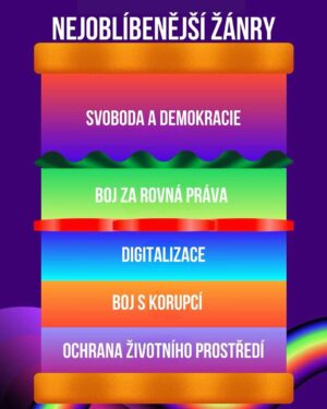Ivan Bartoš Instagram - Pirátský playlist za letošní rok.🎧 Děkujeme za vaši podporu! #2023wrapped