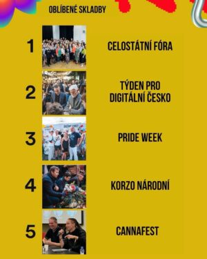 Ivan Bartoš Instagram - Pirátský playlist za letošní rok.🎧 Děkujeme za vaši podporu! #2023wrapped