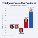 Joe Biden Instagram - I won’t stop fighting for American workers and American families.