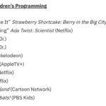 Julia Pott Instagram - Summer Camp Island is nominated for a GLAAD award for Outstanding Children’s Programming! 🥹❤️🥰