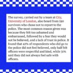 Kate Beckinsale Instagram - "But why didn't they report" seems to be THE question on critics lips this week - post Russell Brand allegations coming to the surface... Good then, that this survey has just been published, which details the traumatic and damaging effect that reporting to the police has on survivors. Very little is commonly known of how gruesome and gruelling it is for survivors to come forward and go through the process of reporting an assault to the police. It's a process in which you are treated like a criminal and investigated yourself, in which there is very very very little chance of justice or a conviction (less that 2%), and in which there's a high probability you will be subjected to victim blaming and re-traumatisation. These are all things that critics seem to be unaware of when jumping to the defence of celebrities accused of rape, where allegations have surfaced years later or not been reported to the police. I wish surveys like this one published in the @guardian were taught as part of the curriculum, and spoken about by politicians and influential celebrities more often. It feels like a constant battle to get the reality that most survivors face out into the world, when it's repeatedly being denied and thrown back in our faces time and time again. Please share this article far and wide if you can - we need to keep flooding the conversation around VAWG and gender based violence with the actual, grim, hard truths - if we are ever going to do something to change the system. Repost : @cheerupluv