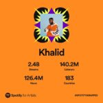 Khalid Instagram - Even through discouragement, I’m constantly reminded about how much love I have surrounding me. I love you guys right back 🫶🏾 let’s have fun next year 🕺🏾