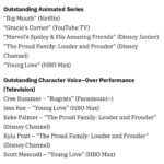 Kyla Pratt Instagram – Baby is nominated again 🥹 
I have always loved being apart of @theproudfamily and i love that our cast and crew are getting so much love this time around. 

Thank you @naacpimageawards 
And thank you to all that continue to enjoy. 
New Episodes coming soon 🥰🙌🏽

@disneyplus