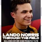 Lando Norris Instagram – From P17 on the grid to P5 at the chequered flag 💪

@landonorris certainly made up for his Q1 exit in qualifying with a superb through-the-field drive in the race 👏 Swipe 👈 to see some of his best moves 🕺

#F1 #MexicoGP @mclaren