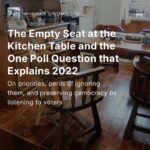 Mary Katharine Ham Instagram - If you are here, not Twitter, and miss me talking politics, you can hop over to Substack (link in bio) or the podcast, “Getting Hammered,” available where you get all your podcasts! Today’s take is on one poll question I think explains 2022 as we get to the homestretch. If you want Halloween costumes and braiding hair, keep following here, too!