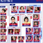 Miyu Hayashida Instagram - Netflix Movie 『クレイジークルーズ』,『In Love and Deep Water』🚢 冲方優の恋人、船橋若葉役として出演しています。 まだご覧になっていない方は、是非！✨ #InLoveandDeepWater #クレイジークルーズ