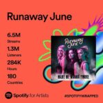 Natalie Stovall Instagram - That’s a @spotify wrap on 2023! WOW Y’ALL!!! We are blown away by the amount of support we’ve received. Thank you 🫶🏼 …and stay tuned for what’s to come in 2024🤭