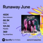 Natalie Stovall Instagram - That’s a @spotify wrap on 2023! WOW Y’ALL!!! We are blown away by the amount of support we’ve received. Thank you 🫶🏼 …and stay tuned for what’s to come in 2024🤭