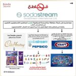 Nesreen Tafesh Instagram - اليوم بوستي و ستورياتي تثقيف عن المقاطعة ليلي بيحب و بتقدرو تساهمو بالنشر المنشور من حساب العزيزة @hindaspace و عملتهم بالتعاون مع @berhane_med . طبعا أنا من زمان ما باكل ولا بشتري تلت ارباع الموجود و علاقتي بالسوبر ماركت محدودة بالخضرة و الفواكي و بعض الكماليات، تابعو الستوري و تذكروا انو كل انسان سوف يسأل عن دورو وعن مناصرة أخوتنا بفلسطين 🇵🇸✌🏻 حتى أكل البيت فيو بركة أكتر و منتجاتنا المحلية فيها خير اكتر و في ناس عم يعملو منتجات بمعايير جودة عالية ابحثو عنها 👌🏻