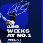 Novak Djokovic Instagram - 4️⃣0️⃣0️⃣ weeks at the 🔝 “It’s a pretty good achievement, 400 weeks at No. 1. It’s never been done in history. Someone will eventually break it, but hopefully it says there for a long time.” @djokernole
