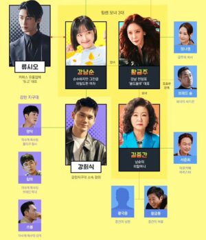 Park Young-tak Instagram - JTBC 힘쎈여자 강남순 
형사역할로 참여합니다.👨‍✈️
오늘밤 10시 50분 🕚
넷플릭스 티빙으로도 보실 수 있습니다!

#힘쎈여자강남순 화이팅👊👊👊👊
#netflix #tving #stronggirlnamsoon
#대한민국축구 화이팅🙏⚽️