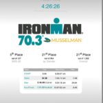 Paul Felder Instagram - Epic weekend with my family and @emjtriteam teammates! Wanted to hit a new PR and possible top 5 AG spot with my biggest fans in attendance! Mission accomplished. 3rd 70.3 this year and still improving. Jones beach is up next but before that lots of family time and UFC action! #ironlung #everymanjack #70.3