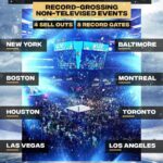Paul Michael Lévesque Instagram - In addition to #WWEMSG becoming the highest-grossing domestic non-televised WWE live event of all time, @WWE’s Holiday Tour broke records in markets across North America. What a way to cap off 2023. Grateful to each and every Superstar, crew member and the WWE Universe for making this possible.