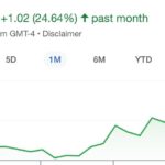 Race Wong Instagram - It’s been 1 month since @ohmyhomesg’s listing on the @nasdaq 🔔 So much has happened it sure felt like a lot more than a month! First and foremost, our sincere thank you for your love and well wishes. Before a big day of success, were many days of uncertainties. Before an hour of celebration, were many years of hard work and sacrifices. Before we got a yes from an investor, were countless rejections. But most importantly for every naysayer who never believed in us and may never do, there was you who believed, who loved and supported us. In big and small ways you showed us that you believe in honesty, hard work and goodness. You support the building of a better world. Everyday you remind us to keep going. Please know that your one ‘like’, ‘share’ or ‘comment’ isn’t just another ‘like’, ‘share’ or ‘comment’. It has helped us in our journey and we are grateful for you. 😊🙏🏼🧡 #onemonthanniversary #OMH #IPO #entrepreneur #entrepreneurship #nasdaq #listing #startup #female #womanempowerment #founders #🧡 Nasdaq