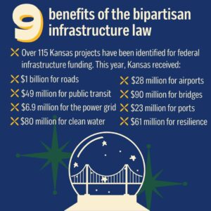 Sharice Davids Instagram - As 2022 comes to a close, let's look back at some of the major accomplishments we’ve secured for #KS03 this year, including funding returned to Kansans, bipartisan legislation passed, lower costs for health care, and more! Swipe through our #12DaysofKansas series to see for yourself!