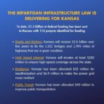 Sharice Davids Instagram - One year later, the bipartisan infrastructure law is creating good-paying jobs, improving access to broadband, and making getting to work and school safer and faster. I'll keep working to advocate for local needs and to bring Kansas’ infrastructure into the 21st century.