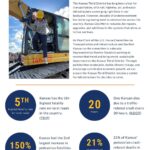 Sharice Davids Instagram - One Kansan loses their life every 20 hours to a motor vehicle accident. Yesterday, I released a report on how the bipartisan infrastructure law invests in safer streets, safer sidewalks, and stronger enforcement to reverse this trend and save lives. Swipe to read the full report. Westwood, Kansas