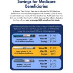 Sharice Davids Instagram - For too long, Kansans have been forced to pay extremely high prices for insulin while drug companies rake in massive profits. Today, I released a report on how a law I supported last year has drastically lowered the cost of insulin for folks in #KS03. By capping the cost of insulin, we are not only lowering a major cost burden for tens of thousands of Kansans — we are saving lives. I will continue to support federal legislation that instates this price cap for all insulin users and lowers the overall cost of health care.