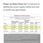 Vannessa Vasquez Instagram - Excited to come back home to Houston Texas this year for Latina Equal payday to join forces with @poweronheelsf 💖 Mark your calendars ladies !!! October 5th !! Go to @poweronheelsf to become a member #latinaleaders #thegoodfight #houston #latinaequalpay#keynotespeaker 🗣