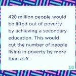 Aidan Gallagher Instagram - Repost this!!! #Repost @rituarya HEYY 💜 OK SOME FACTS TO KNOW: 98 million adolescent girls are not in school... 12 million girls are married before the age of 18... Out of the 750 million illiterate adults, two thirds are women... 420 million people would be lifted out of poverty by achieving a secondary education. This would cut the number of people living in poverty by more than HALF. I’m supporting the girls opportunity alliance to help sort this out. If you want to help too, let’s keep raising awareness - you can learn more from their website or donate here https://gofund.me/fe66212c In fact @michelleobama and other truly amazing people are doing talks today 9pm ET to empower girls and young women at popsugar.com/girltalk 🌈💕🔥💙🌈💪🏾💜⭐️🌈 Toronto, Ontario