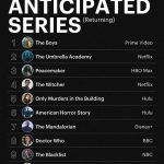 Aidan Gallagher Instagram - Name your favorite shows!