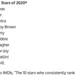 Aidan Gallagher Instagram – Who are your top 3 favorite?
@imdb @imdbpro 
https://www.thewrap.com/top-stars-2020-imdb-ana-de-armas-julia-garner-breakout-stars/