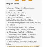 Alexander Dreymon Instagram - @hollywoodreporter’s list of most streamed original series of 2022 across all platforms. Thank you all so much for watching! ❤️🙏