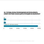 Alexey Navalny Instagram - Какая была правильная идея с этими анкетами. Спасибо огромное всем, кто их заполнил и помог осуществить затею. Отдельно спасибо Сергею Гуриеву @guriev.sergei, Майклу Наки @macknack, Галине Тимченко @darthtim и Тихону Дзядко @tikhondzyadko. Очень поучительно вышло. Были бесконечные обсуждения про ругающуюся оппозицию, а когда все ответили на вопросы о предмете спора, выяснилось, что его нет. Подавляющее большинство как ЛОМов, так и просто граждан, не занимают какой-то тоталитарной позиции (результаты смотрите в карусели). В зависимости от ситуации они не исключают ни бойкота выборов, ни голосования «за любого против», ни поддержки единого кандидата. Бином Ньютона мы не открыли. Эта часть анкеты говорит о том, что ближе к дате выборов тактика будет определяться не догмами, а ситуацией и здравым смыслом. Кроме того, мы получили очень важную информацию о способе ведения кампании. Как выяснилось, далеко не все готовы использовать свои ютуб-каналы для агитации. Например, Наки (1,5 млн подписчиков), Шульман (1,15 млн подписчиков) и Гуриев (344 тысячи подписчиков), чьи каналы входят в топ самых популярных «оппозиционных» каналов, сказали, что не будут этого делать, как и многие опрошенные владельцы ютуб-каналов. В общем, это и логично. Если человек использует свой канал для политической агитации, то он скорее всего политик, а не журналист, политолог или экономист. Да и честно говоря, давайте признаем: мы и так понимаем, каких взглядов придерживаются зрители этих каналов. Нет нужды в их агитации. А в том, что авторы смогут ясно пояснить зрителям свою позицию по выборам, нет никаких сомнений. Выводы, которые можно сделать из этой части анкеты: легких и простых форматов агитации с большим охватом (особенно в части колеблющихся избирателей) не будет. Придется быть изобретательными. Очень здорово в этом смысле, что мы начали строить ДМП-2 еще в начале лета. Кстати, присоединяйтесь к команде агитаторов (для этого пишите на antiwar@navalny.com, если вы не в России). Еще раз спасибо всем, кто заполнил анкету. Думаю, такое стоит повторять регулярно.