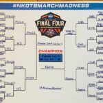 Andrea Barber Instagram - Like there was ever a question what my champion would be... 🥰 #NKOTBMarchMadness let’s go!! Voting is happening right now on Twitter! @nkotb