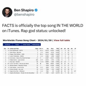 Ben Shapiro Instagram - Bio updated.