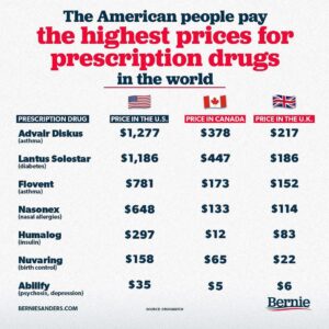 Bernie Sanders Instagram - Here's something you won't hear about in the mainstream media: we are not that divided as a country. Whether you are progressive, conservative, or independent, you're sick and tired of getting ripped off and paying the highest prices on the planet for prescription drugs.