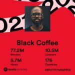 Black Coffee Instagram - Every year around this time, I’m blown away by all of your love & support ❤️🙏🏿 the numbers don’t lie! 84 new counties, over a million playlist adds, 5.7 million hours 🤯 #SpotifyWrapped